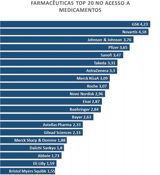 Farmaceuticas-top-20-no-acesso-a-medicamentos.fw_