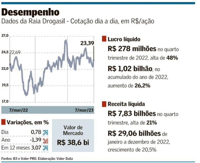 Captura de tela 2023-03-08 140248