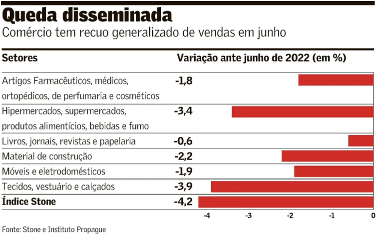 Captura de tela 2023-07-13 103842