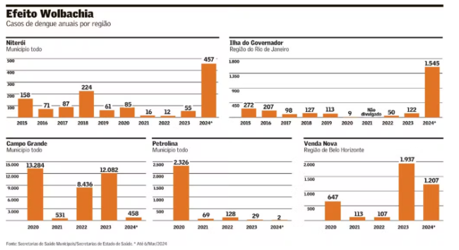 Captura de tela 2024-03-07 153845