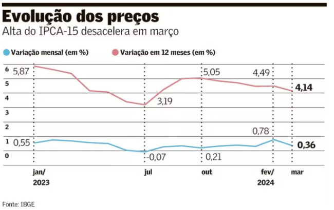 Captura de tela 2024-03-27 082235